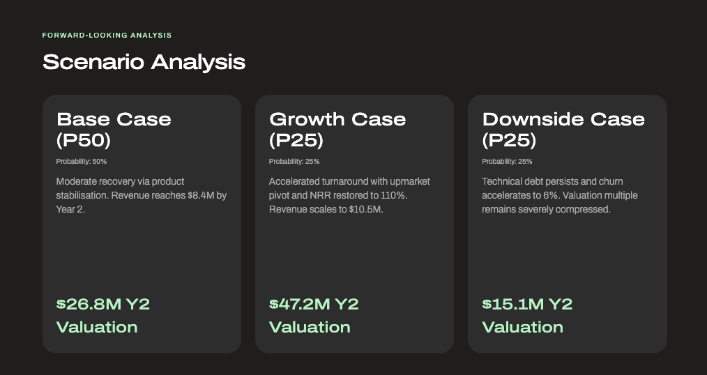 The Analyst investor due diligence report