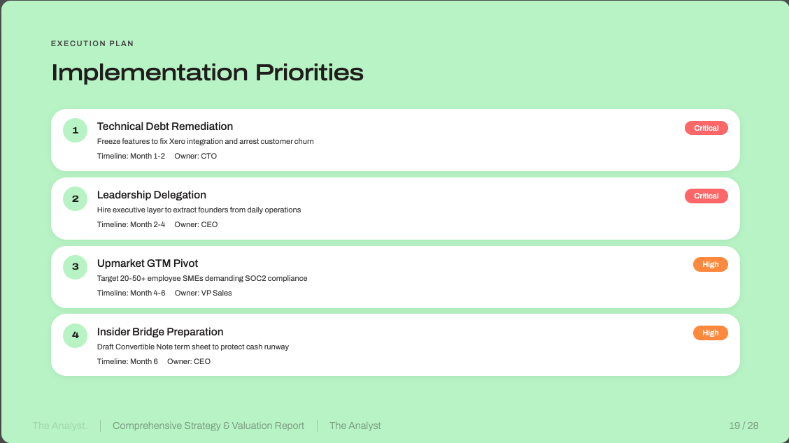 Boardroom presentation slide example