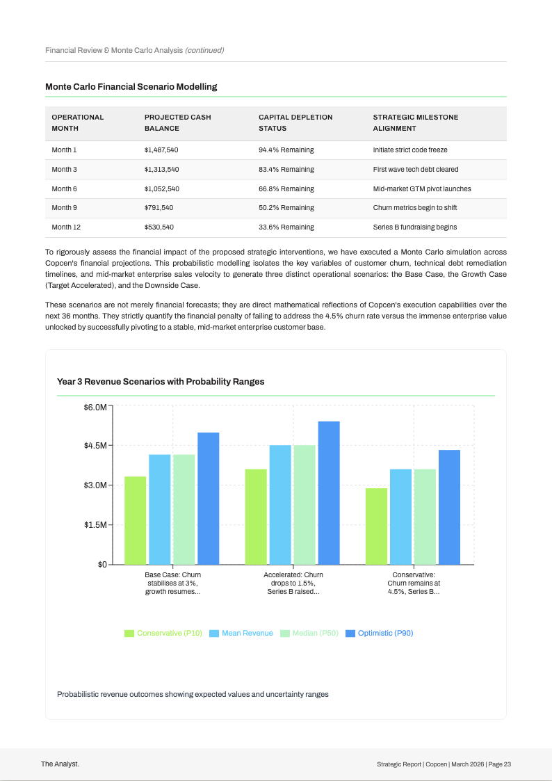 Strategic Report, Monte Carlo Scenario Modelling