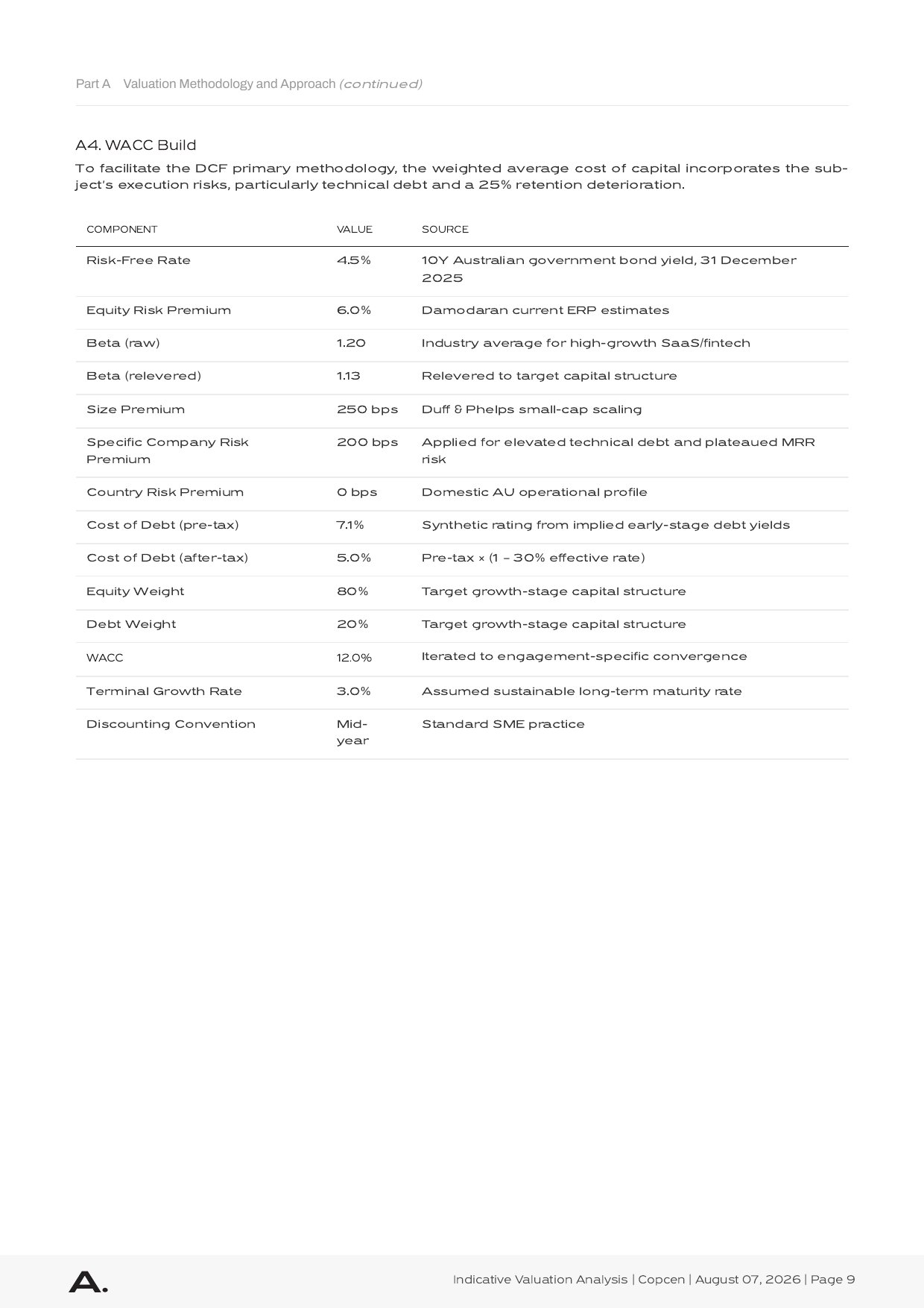 Valuation report page: weighted average cost of capital build, component by component with the source for each input